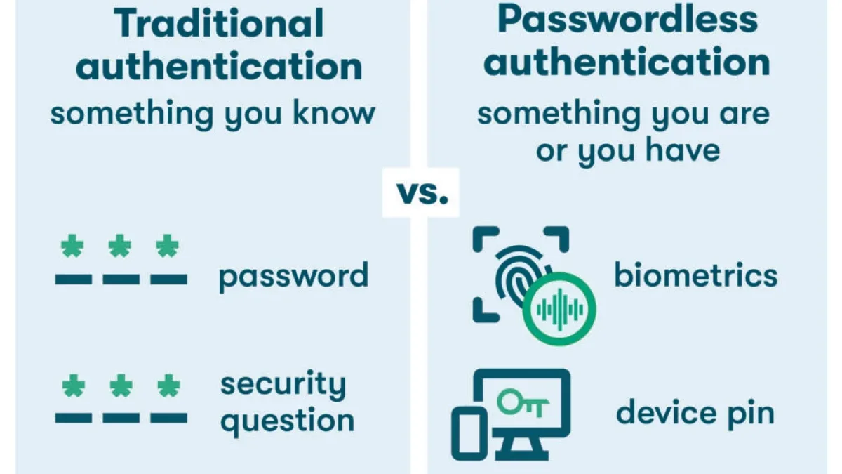 biometric authentication 2026