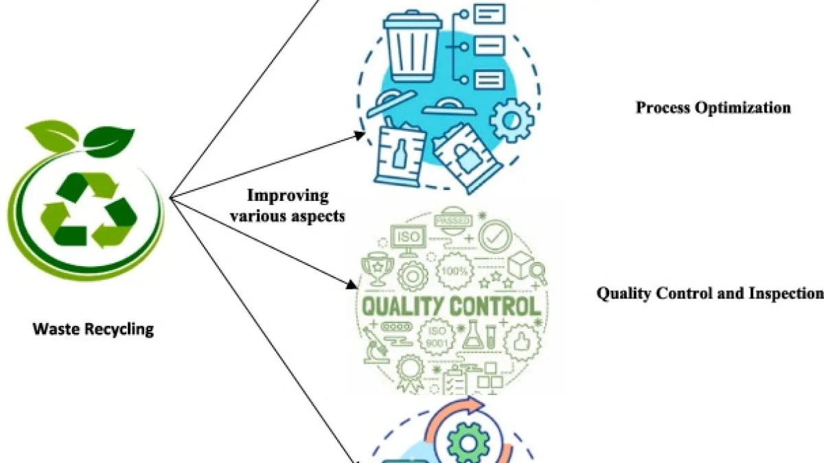AI in Smart Waste Management 2026