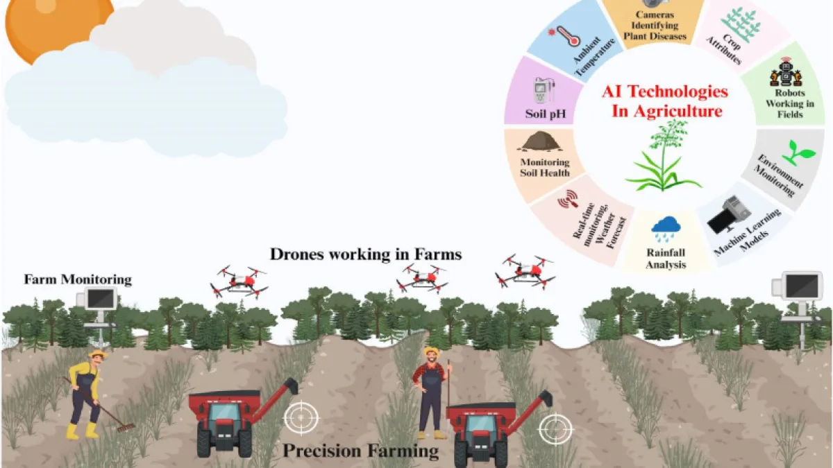 AI in Precision Agriculture 2026