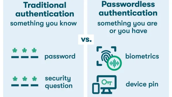 biometric authentication 2026