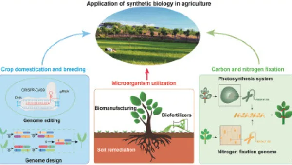 Synthetic Biology 2026